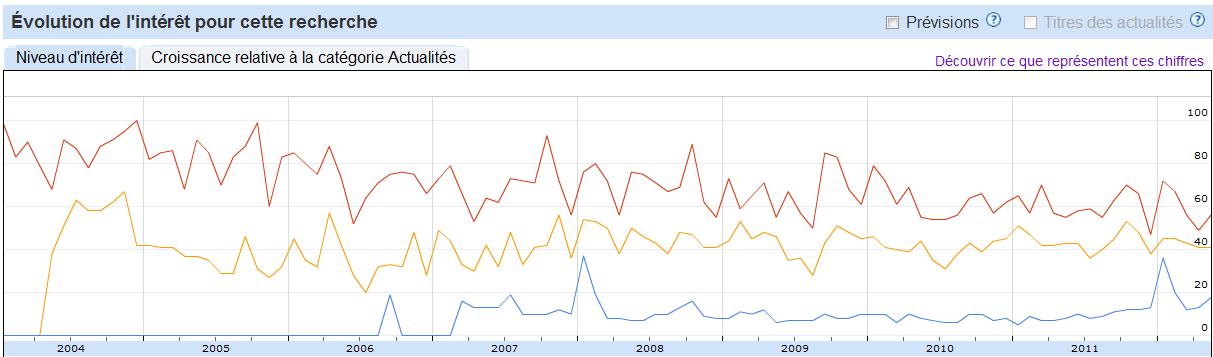 Impact de la campagne Romney sur les requêtes Bain & Company